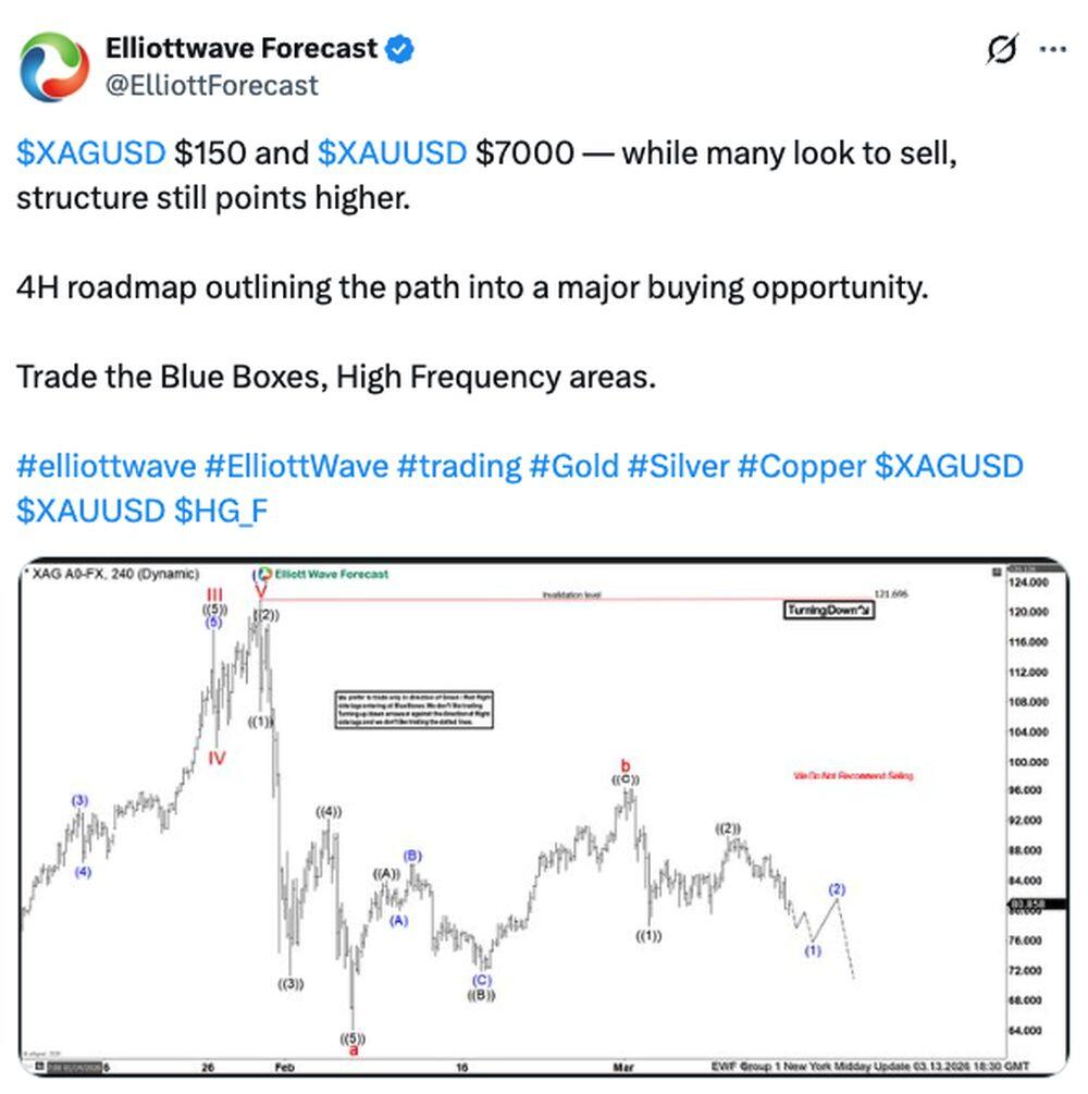 LiteForex: Nastroje rynkowe wokół XAGUSD (Srebro) w mediach społecznościowych