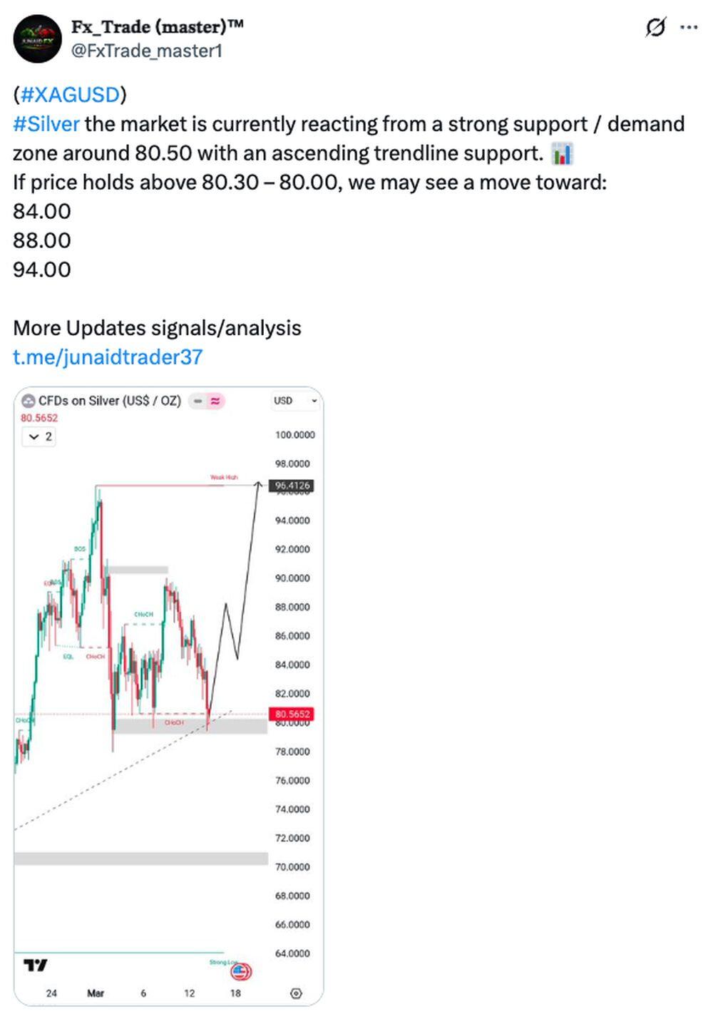 LiteForex: Nastroje rynkowe wokół XAGUSD (Srebro) w mediach społecznościowych