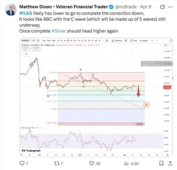 LiteForex: Sentiment di mercato di XAGUSD (argento) sui social media