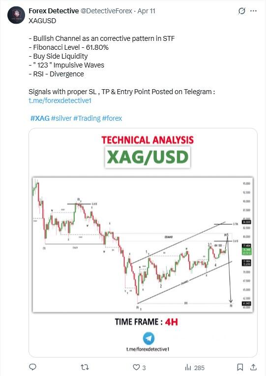 LiteForex: Sentiment di mercato di XAGUSD (argento) sui social media