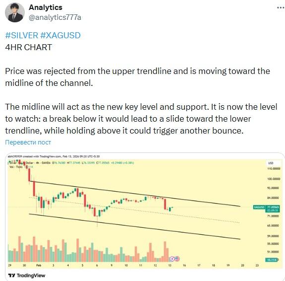 LiteForex: Marktstimmung für XAGUSD (Silber) in den sozialen Medien