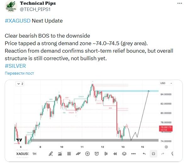 LiteForex: Marktstimmung für XAGUSD (Silber) in den sozialen Medien