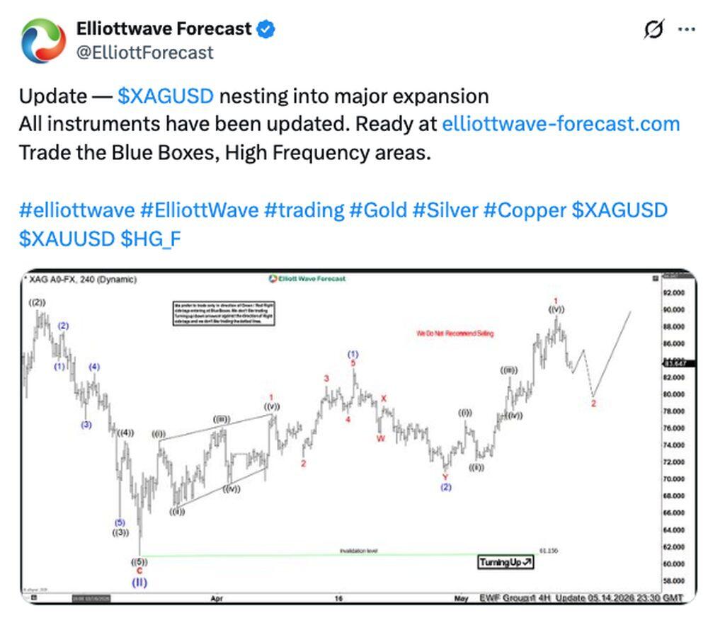 LiteFinance: 社交媒体上有关 XAGUSD(白银)的市场情绪