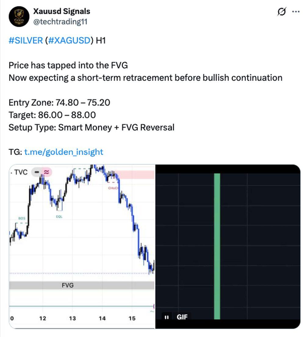 LiteFinance: 社交媒体上有关 XAGUSD(白银)的市场情绪