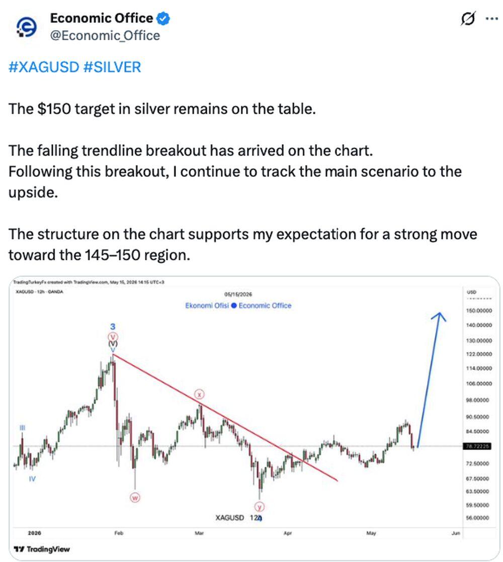 LiteFinance: 社交媒体上有关 XAGUSD(白银)的市场情绪