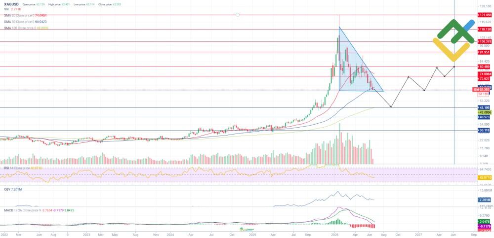 LiteForex: Analiza techniczna i prognoza ceny XAGUSD na 2026 rok