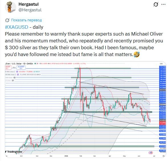 LiteForex: Nastroje rynkowe dla XAGUSD (srebra) w mediach społecznościowych