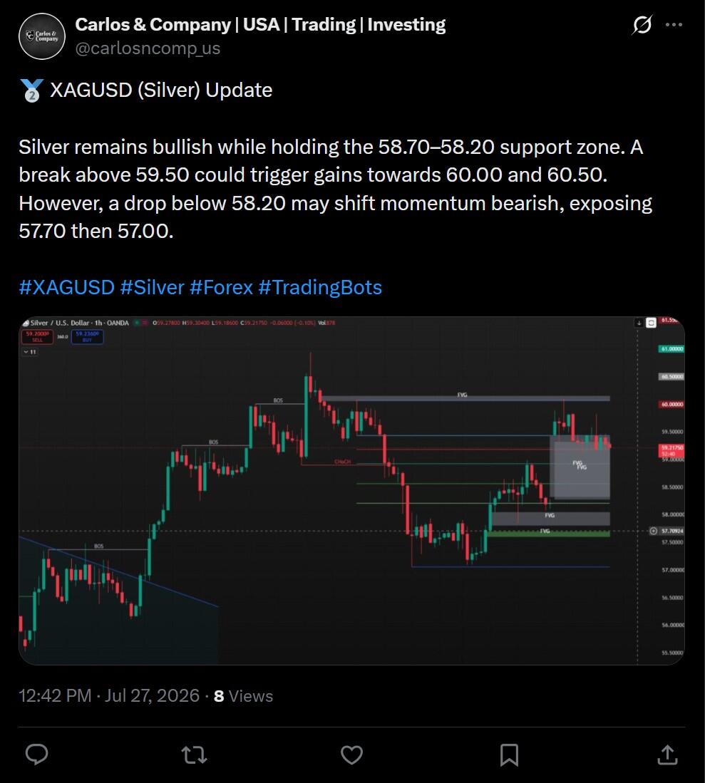 LiteFinance: XAGUSD (Silver) Market Sentiment on Social Media