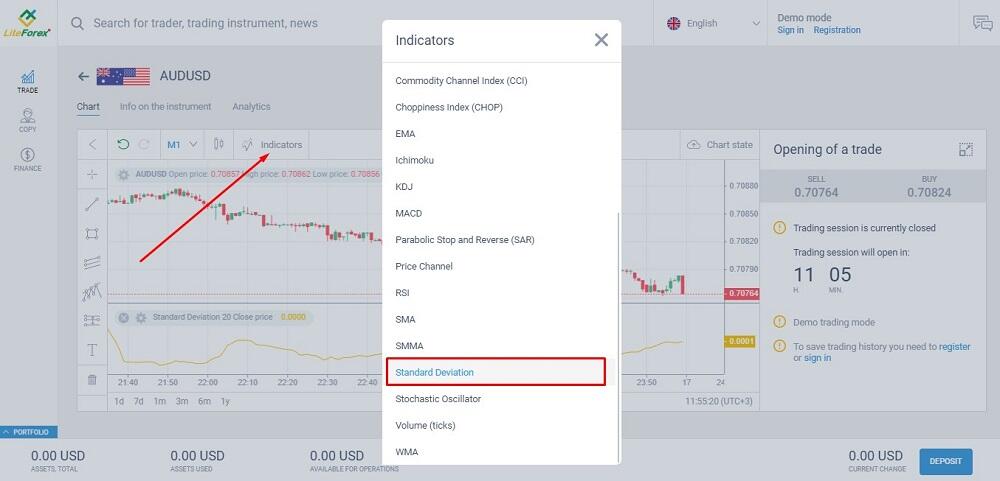 LiteForex: اندیکاتور انحراف معیار در معاملات چیست و نحوه محاسبه آن به چه صورت می باشد | Liteforex