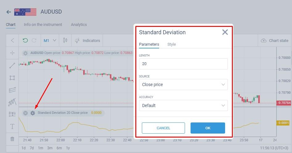 LiteForex: اندیکاتور انحراف معیار در معاملات چیست و نحوه محاسبه آن به چه صورت می باشد | Liteforex