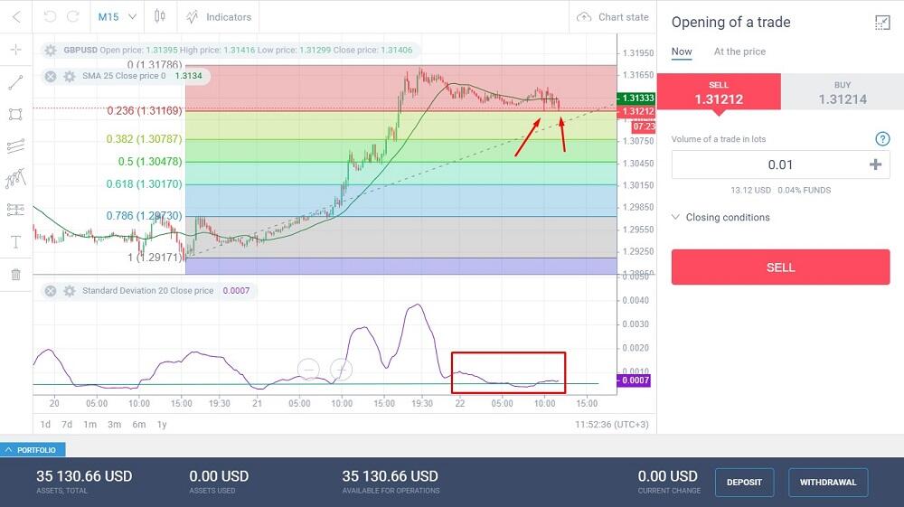 LiteForex: اندیکاتور انحراف معیار در معاملات چیست و نحوه محاسبه آن به چه صورت می باشد | Liteforex