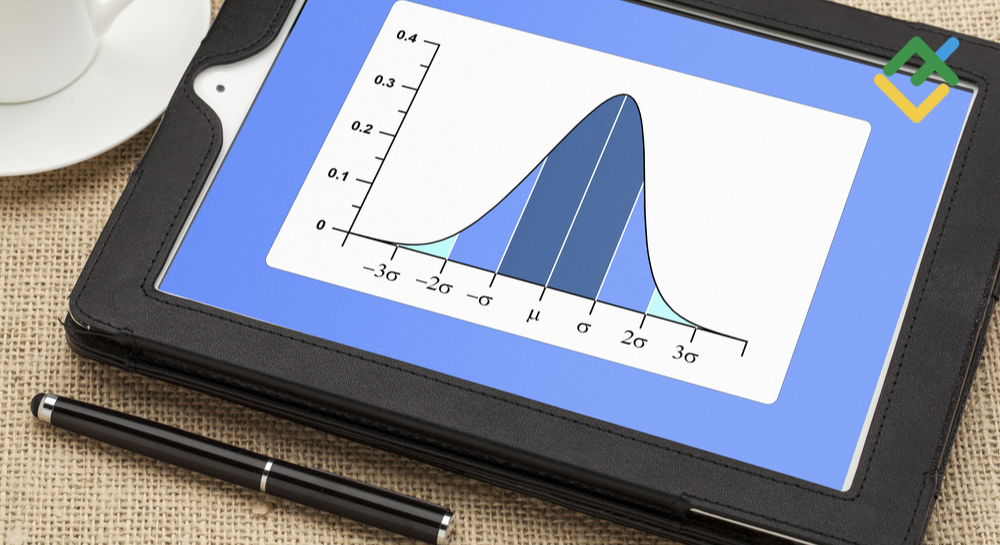 What is Standard Deviation Indicator in Trading and How to Calculate It | LiteFinance