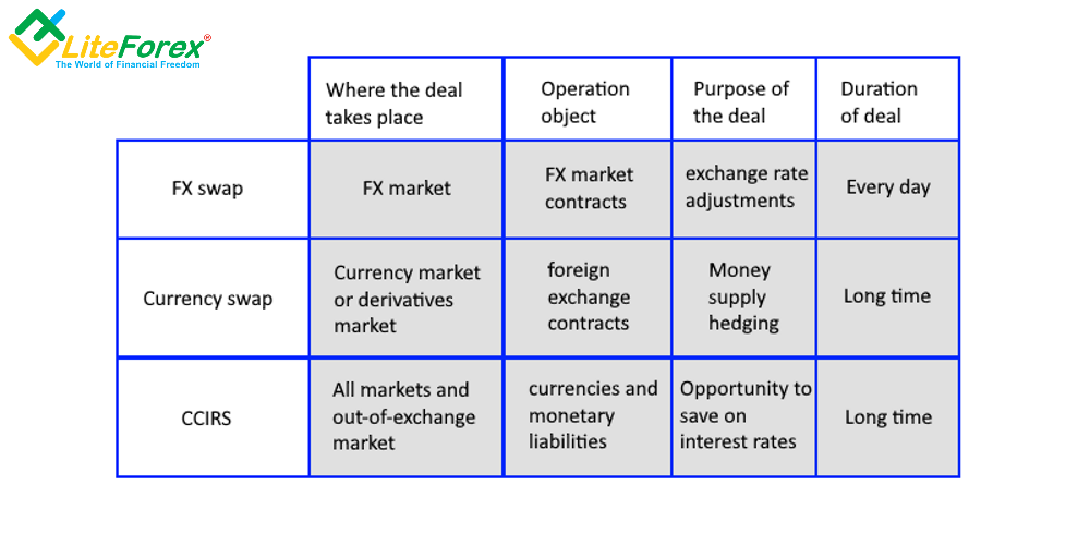 Que significa swap en finanzas forex Que significa swap en finanzas forex betting lines explained baseball bats
