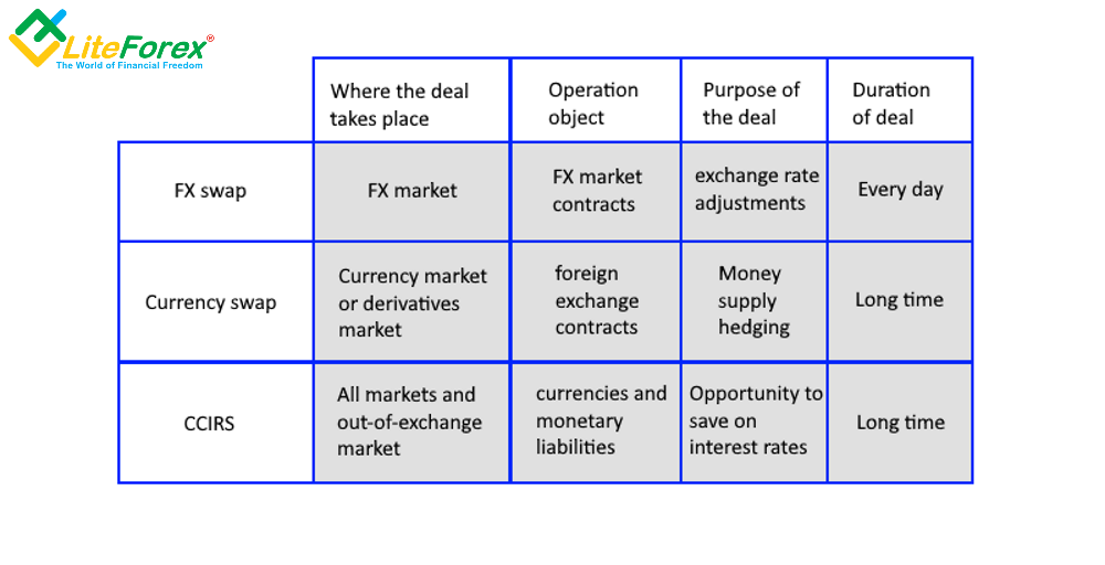 interest rate swaps explained