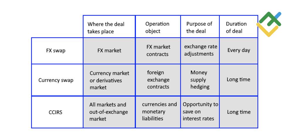 LiteForex: Swap walutowo-procentowy