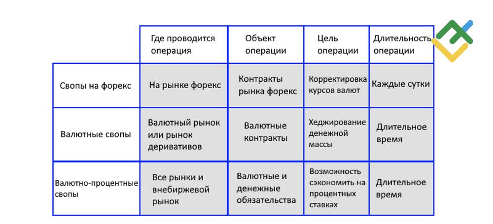 LiteFinance: Валютно-процентный своп
