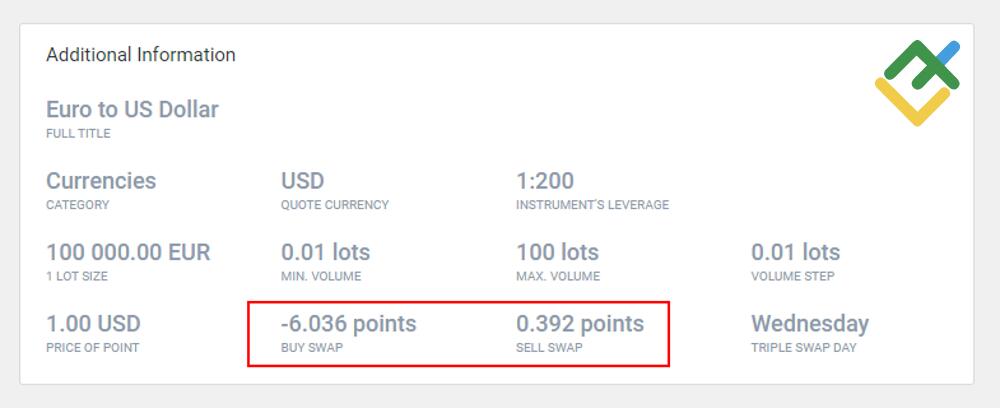 LiteForex: So funktionieren Währungs-Swaps – Beispiele für Forex-Swap