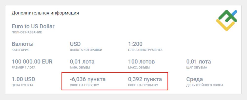 LiteFinance: Как работает своп на форекс — примеры FX свопа