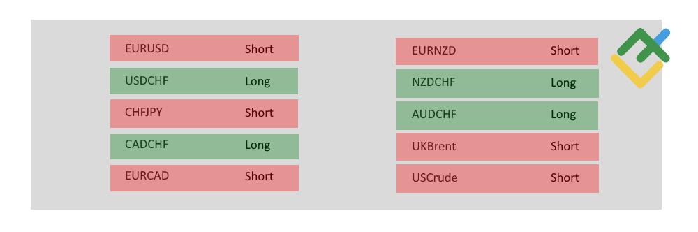 LiteForex: Kann ich beim Forex-Handel mit Swap Geld verdienen?
