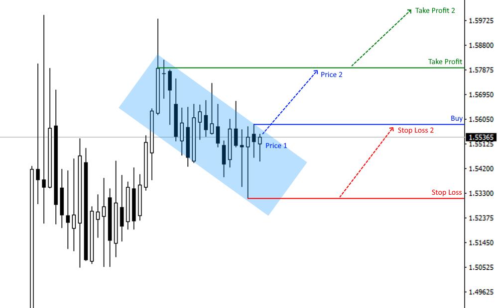 LiteForex: Swap and Fly