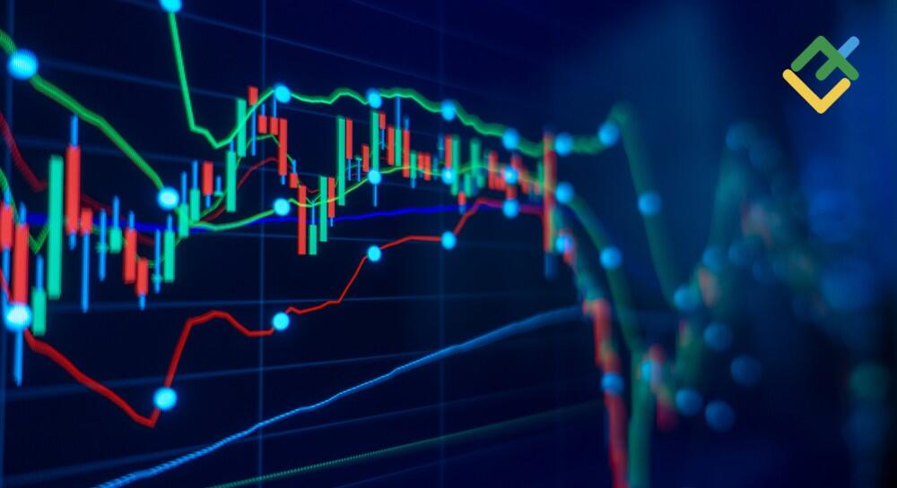 LiteForex: Devisen-Futures-Strategie