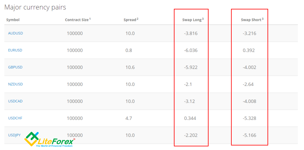 swap forex calculator swap forex calculator