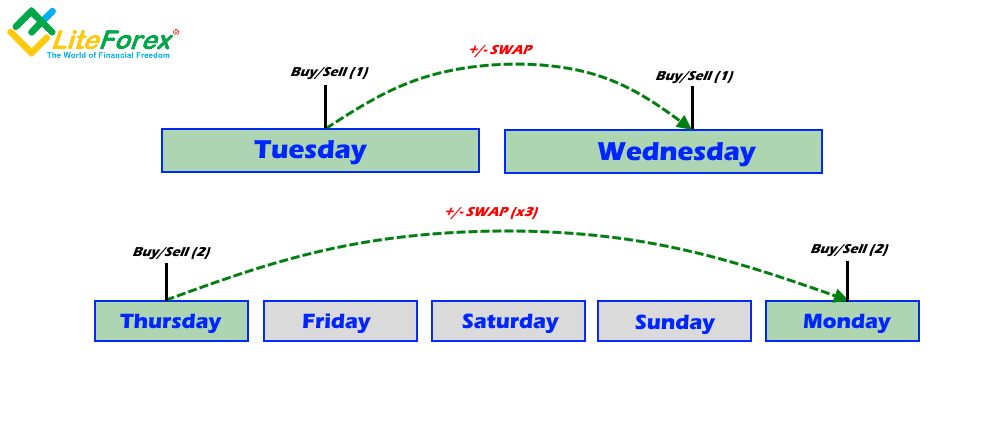 interest rate swaps explained