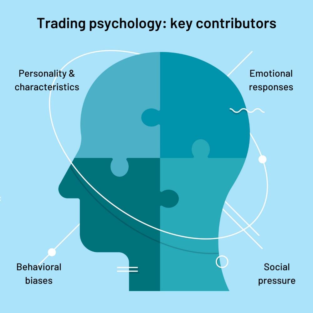 LiteFinance: Trading Psychology: How to Improve Your Stock Market Trading Mentality | LiteFinance
