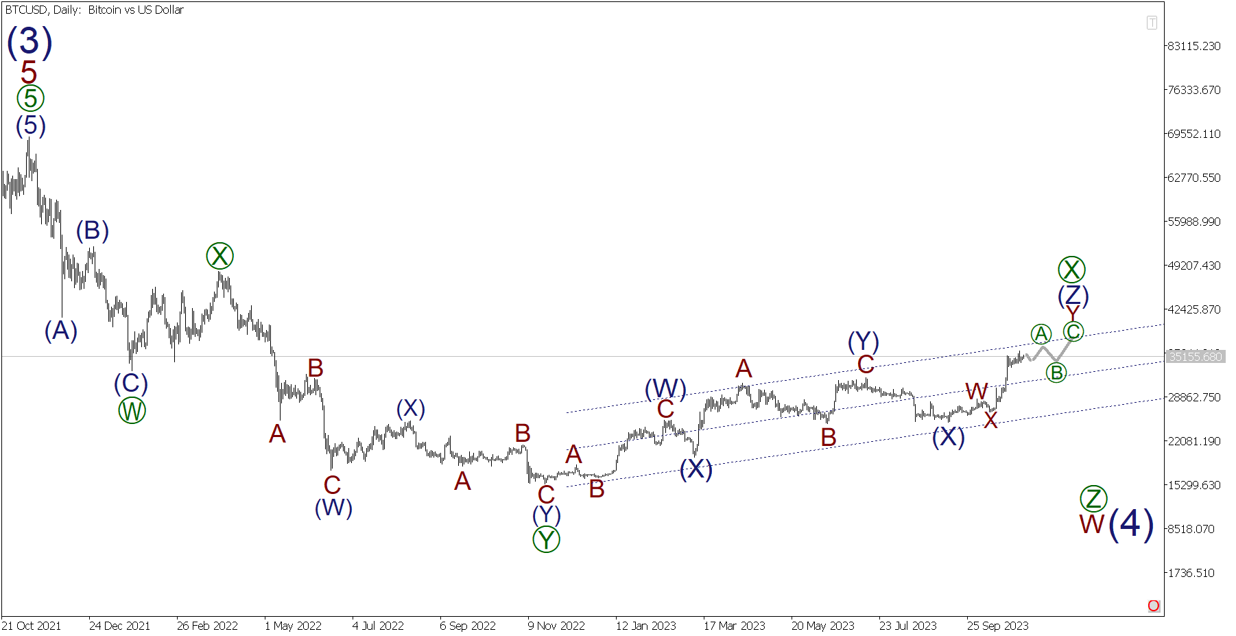 LiteFinance: Прогноз Биткоина: курс BTC/USD на 2024, 2025-2026, 2030 годы и далее | LiteFinance