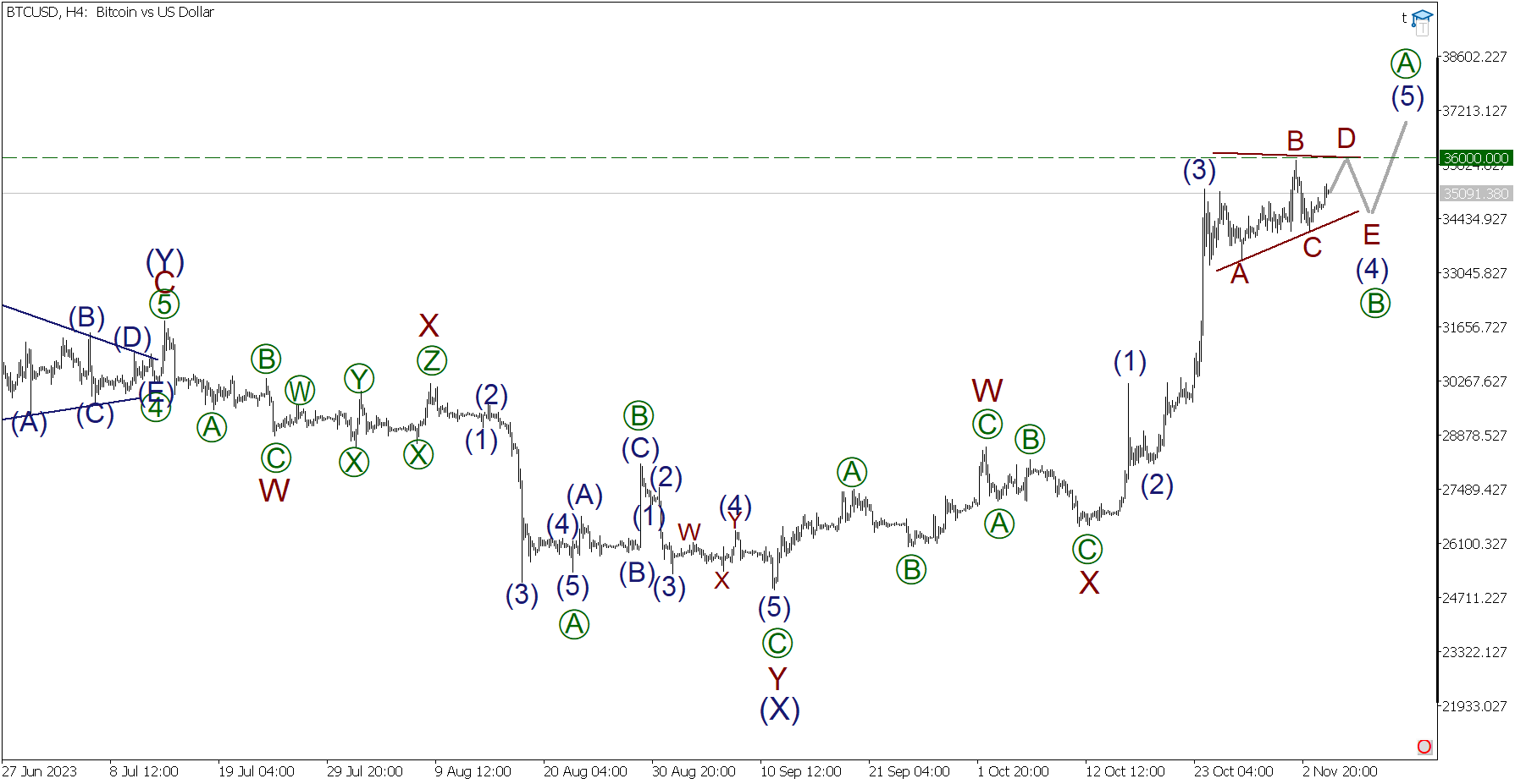 LiteFinance: Прогноз Биткоина: курс BTC/USD на 2024, 2025-2026, 2030 годы и далее | LiteFinance