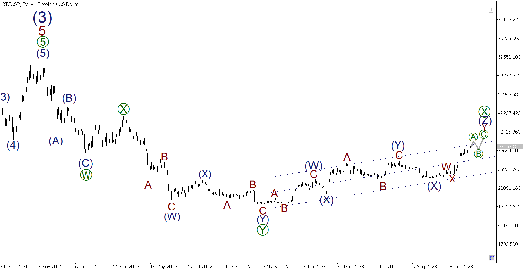 LiteFinance: Прогноз Биткоина: курс BTC/USD на 2024, 2025-2026, 2030 годы и далее | LiteFinance
