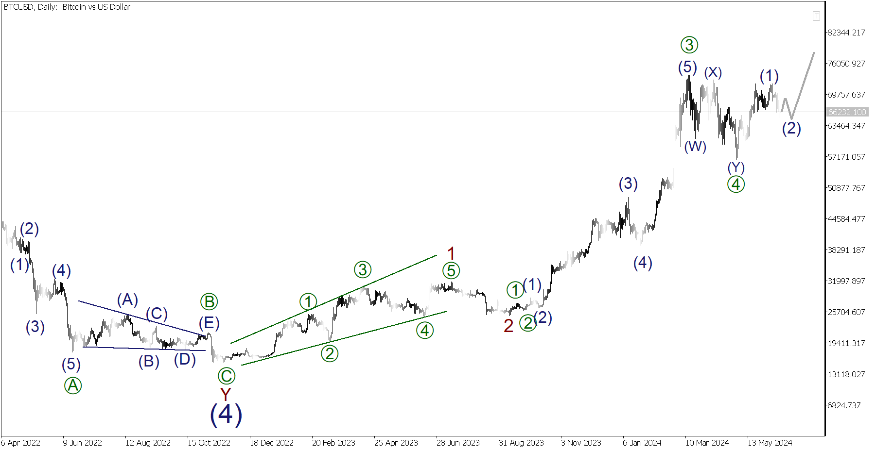 Прогноз Биткоина: курс Bitcoin (BTC/USD) и цен на 2024, 2025, 2026-2030 год  | LiteFinance