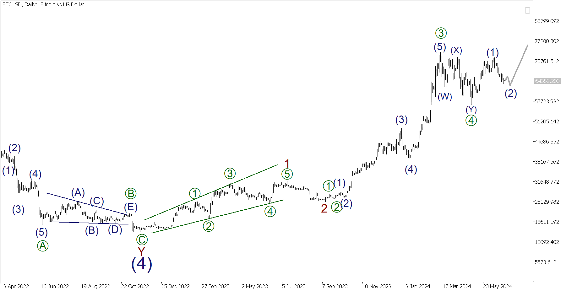 Прогноз Биткоина: курс Bitcoin (BTC/USD) и цен на 2024, 2025, 2026-2030 год  | LiteFinance