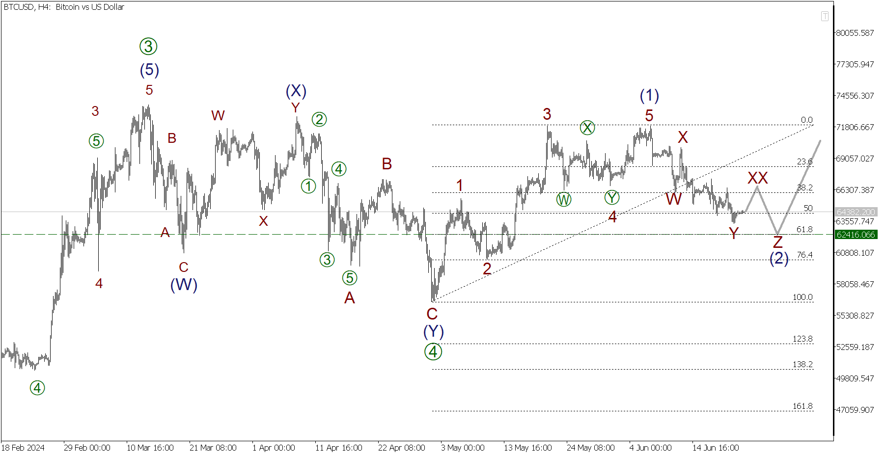 Минимальная сумма для торговли на bybit