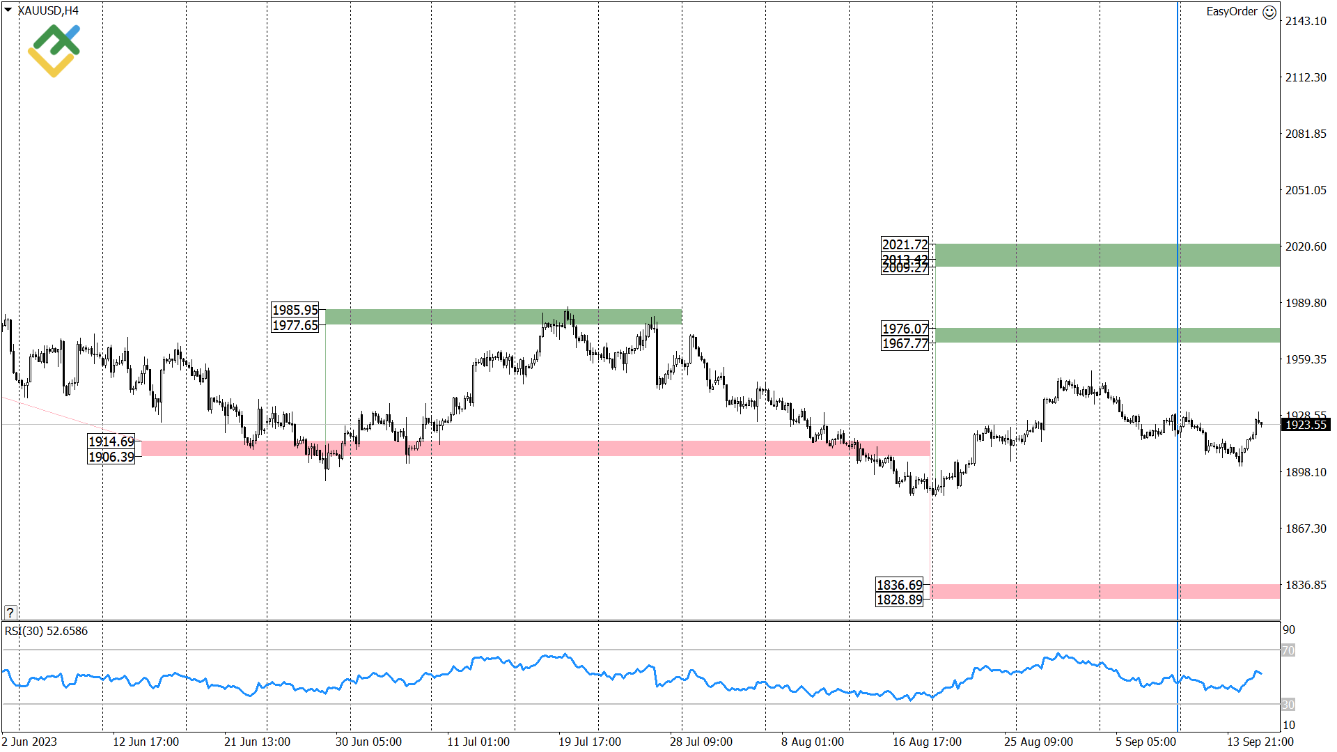 Perkiraan Harga Emas 2025 dan 5 Tahun Ke Depan Prediksi 20242025, 2030 LiteFinance