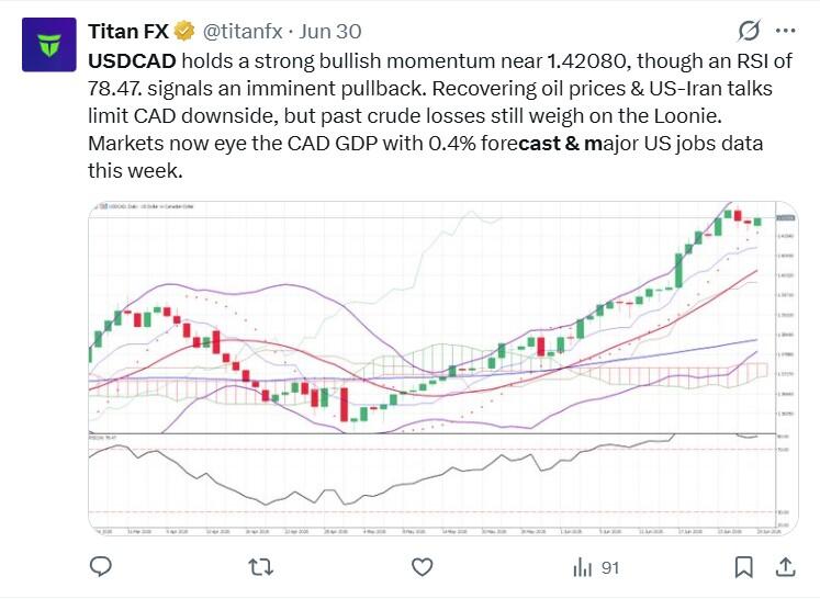 LiteFinance: Рыночные настроения по USDCAD в социальных сетях