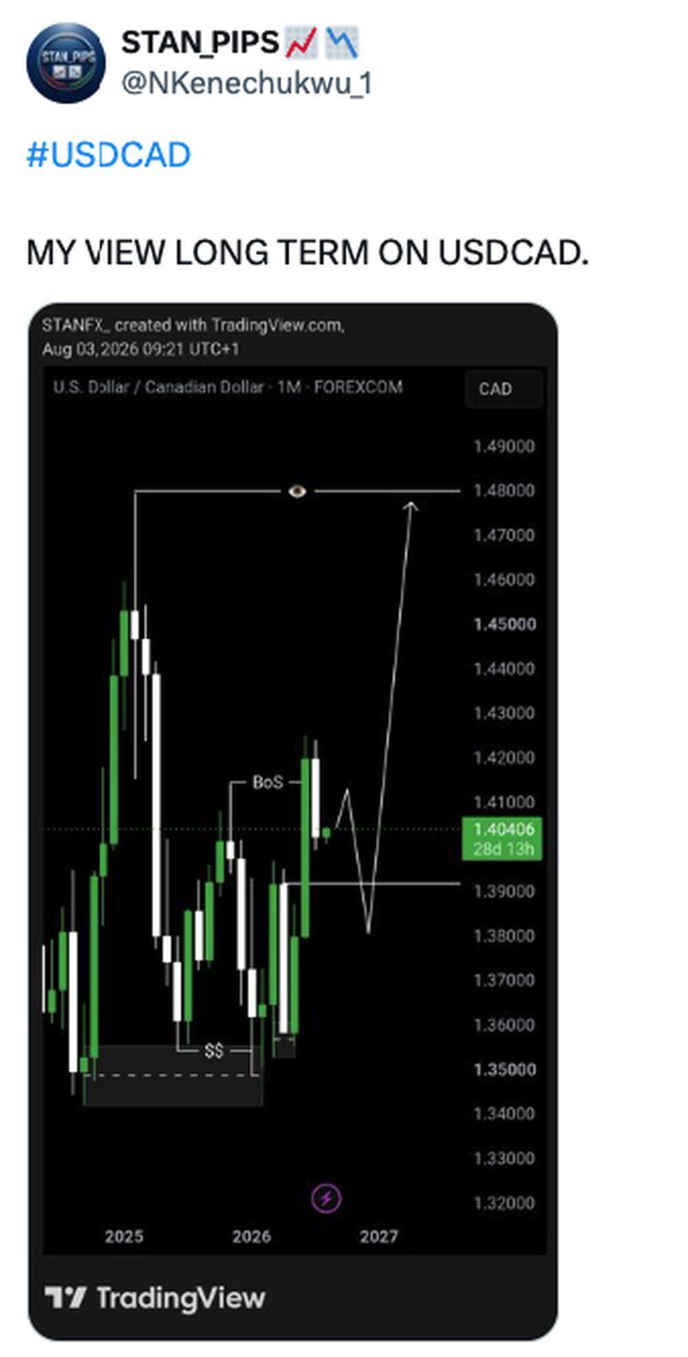 LiteFinance: USD/CAD Social Media Sentiment