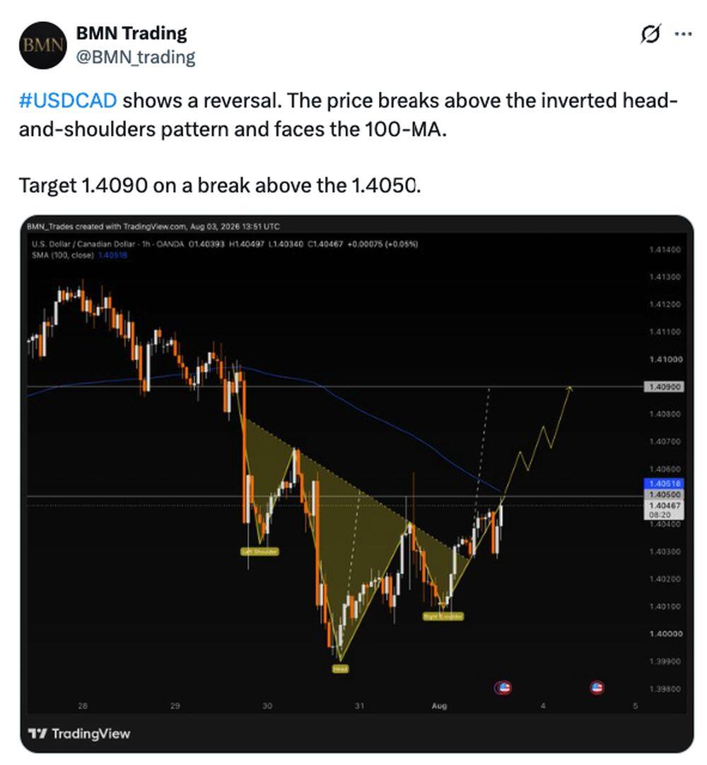 LiteFinance: USD/CAD Social Media Sentiment