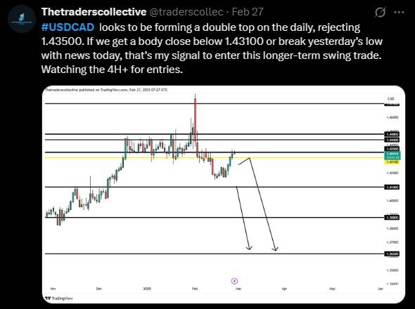 LiteFinance: Sosyal Medyada USDCAD İçin Piyasa Hissiyatı