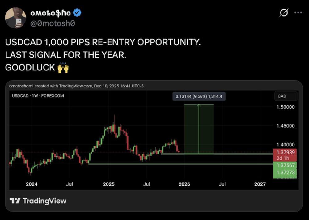 LiteForex: Nastroje rynkowe dla USDCAD w mediach społecznościowych