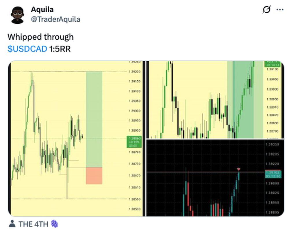 LiteForex: Nastroje rynkowe dotyczące USDCAD w mediach społecznościowych