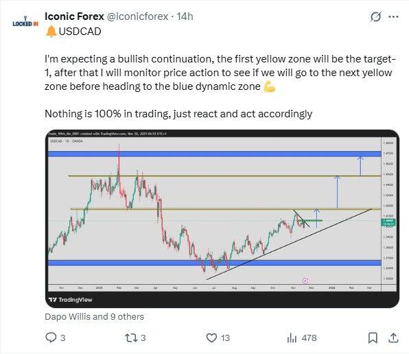 LiteForex: Nastroje rynkowe wobec USDCAD w mediach społecznościowych