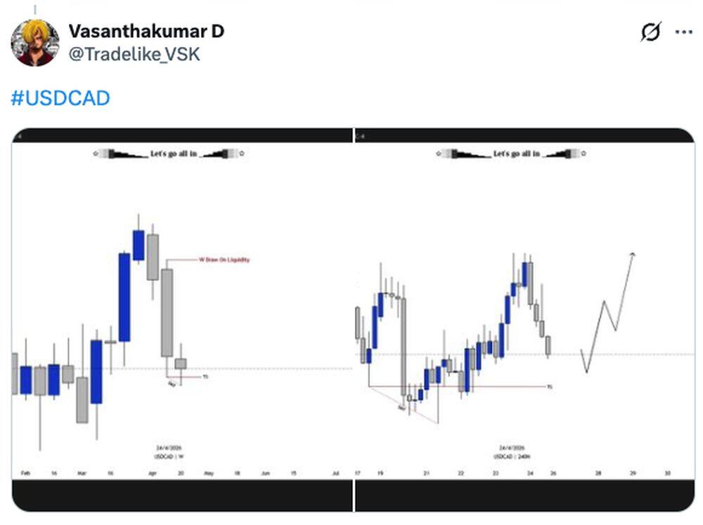 LiteFinance: USDCAD Market Sentiment on Social Media