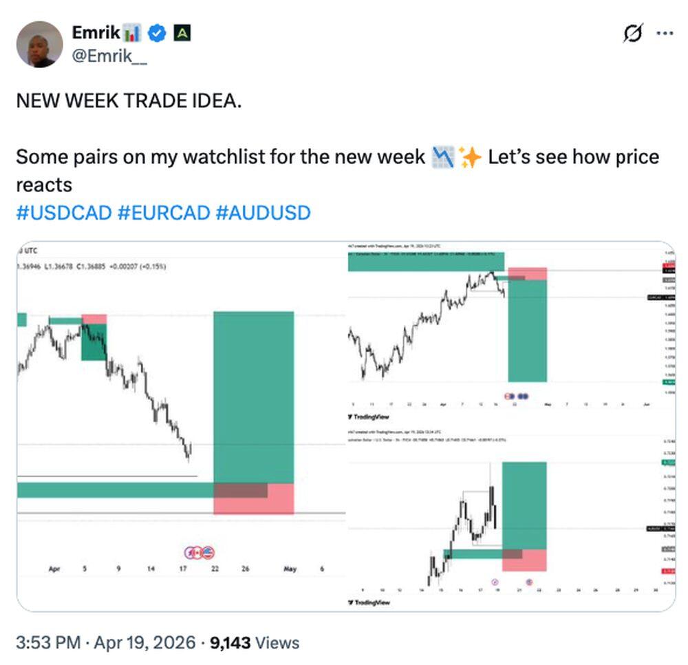 LiteFinance: USDCAD Market Sentiment on Social Media