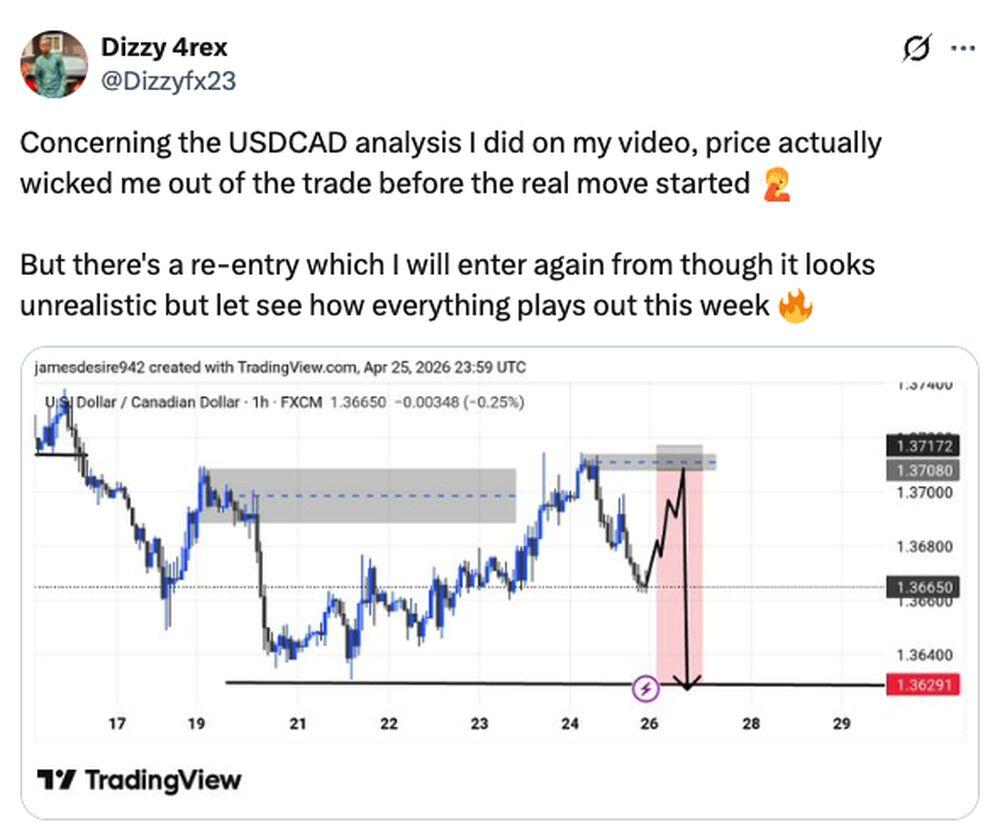 LiteFinance: USDCAD Market Sentiment on Social Media