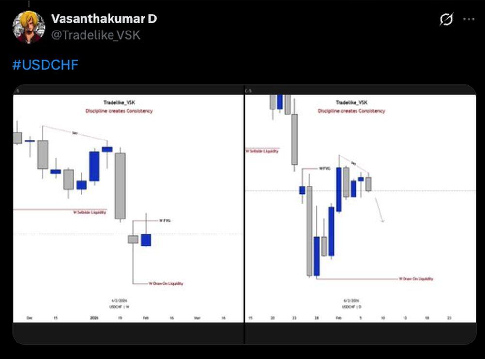 LiteForex: Nastroje rynkowe dla USDCHF w mediach społecznościowych