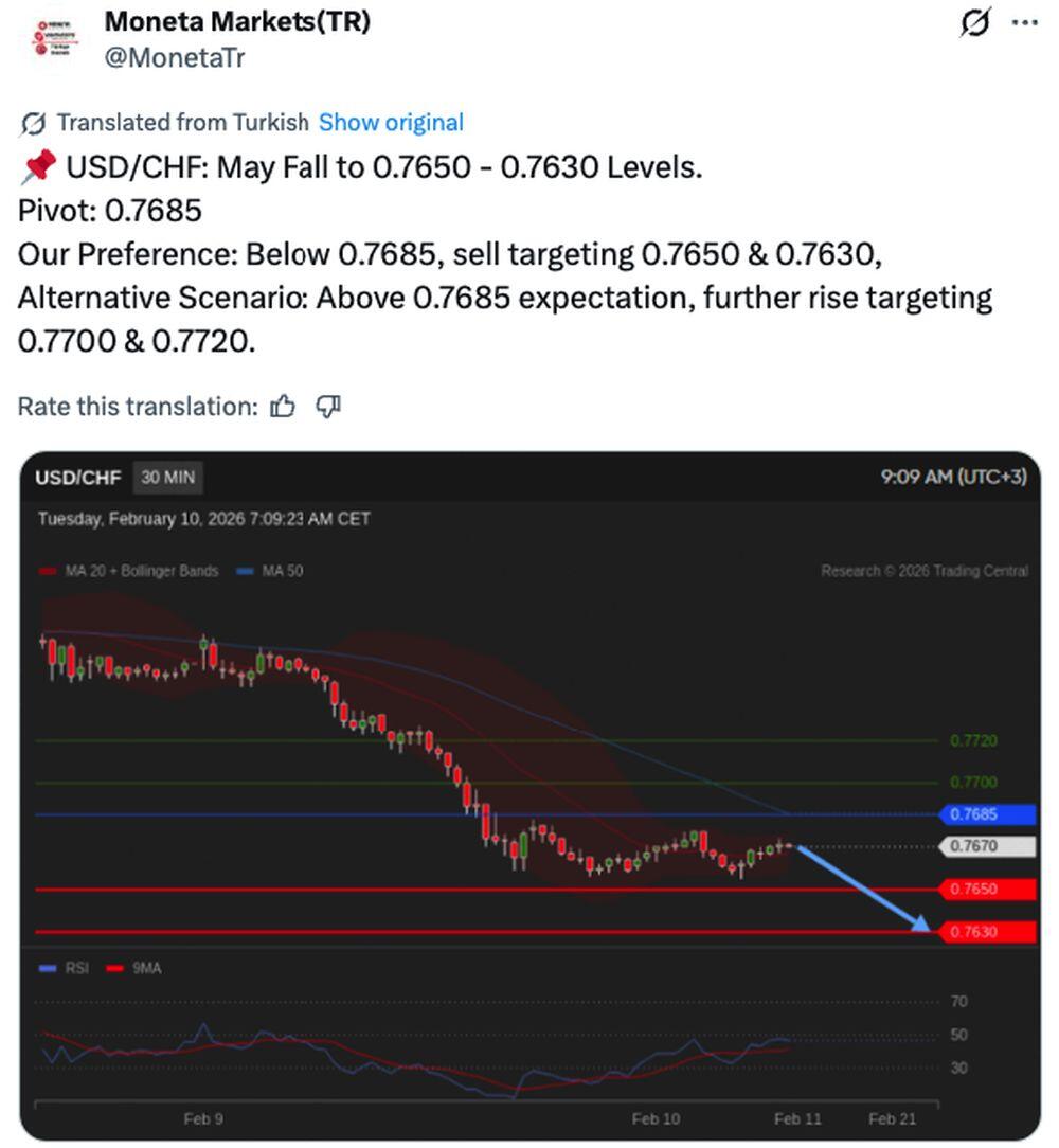 LiteForex: Nastroje rynkowe dla USDCHF w mediach społecznościowych