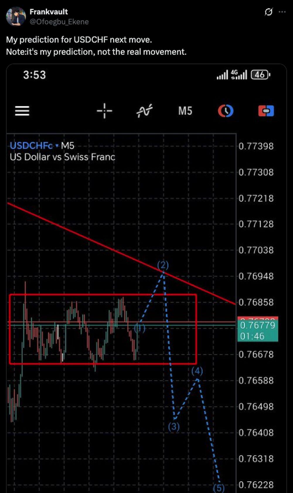 LiteForex: Nastroje rynkowe dla USDCHF w mediach społecznościowych