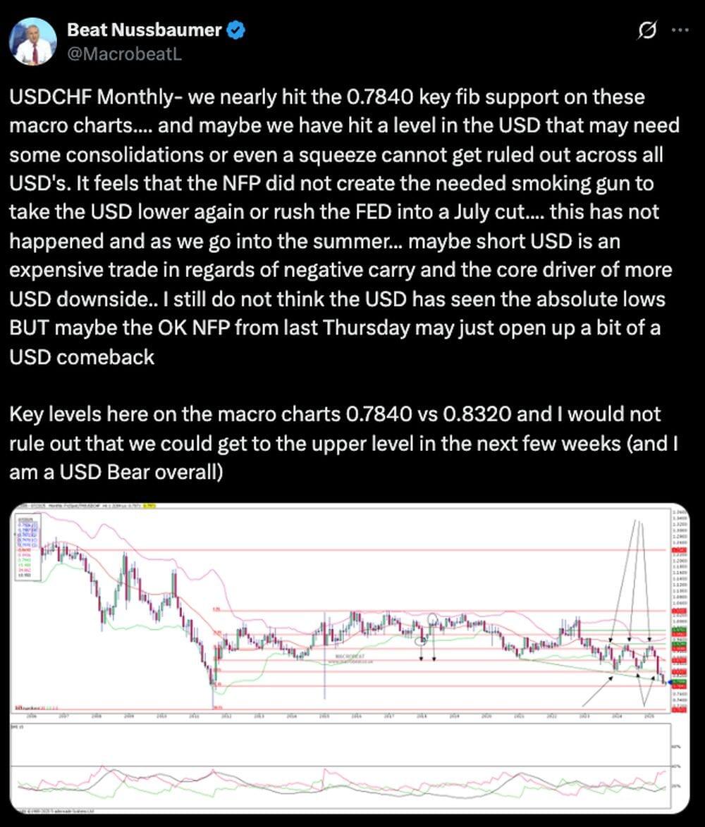 LiteForex: Nastroje rynkowe dla USDCHF w mediach społecznościowych