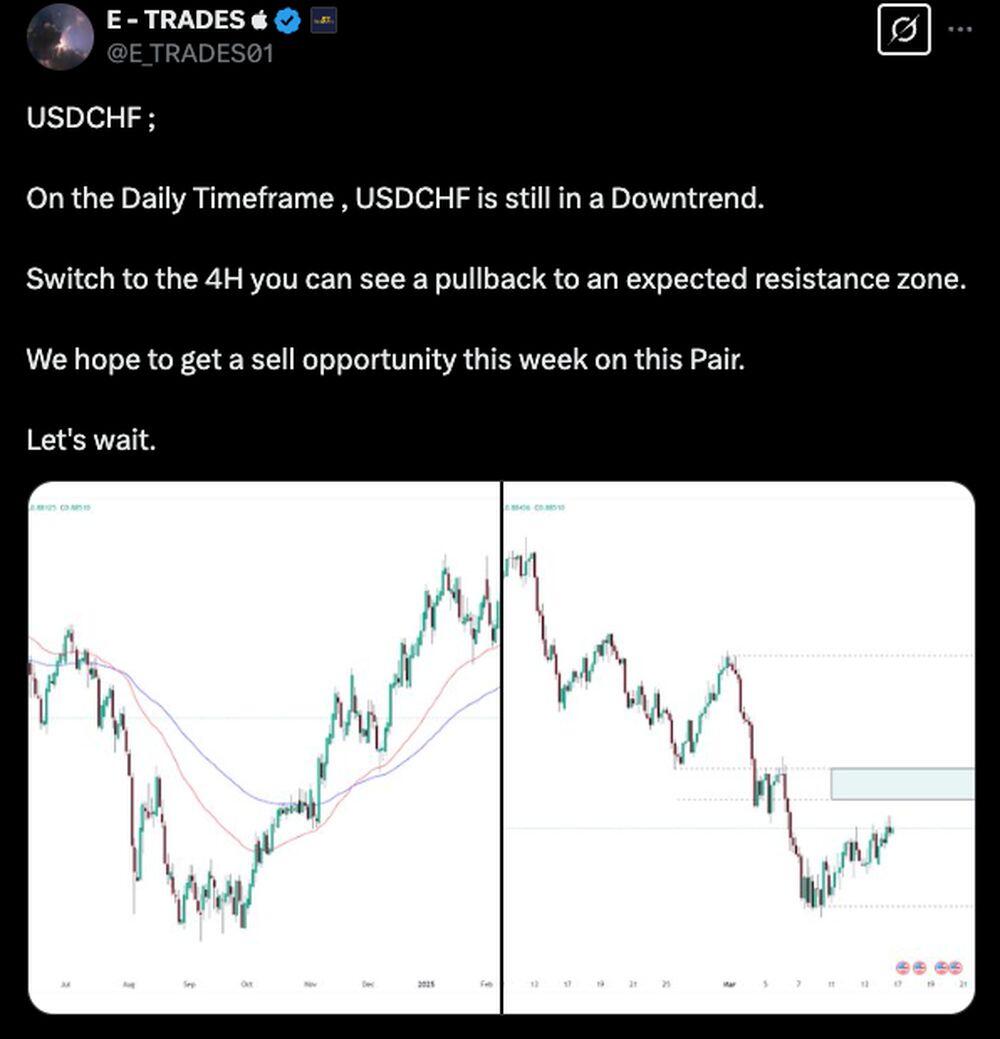 LiteFinance: ဆိုရှယ်မီဒီယာပေါ်ရှိ USDCHF အတွက် စျေးကွက်သဘောထား